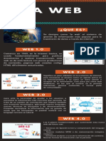 Evolución de la Web: de la Web 1.0 a la Web 4.0