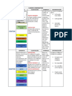 Comparativo de costos y gastos en