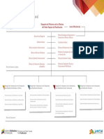 Organigrama-01 Ministerio de Planificacion PDF