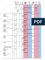 MODEL ENGINE SPECS