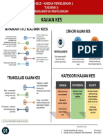 Infografik Kajian Kes