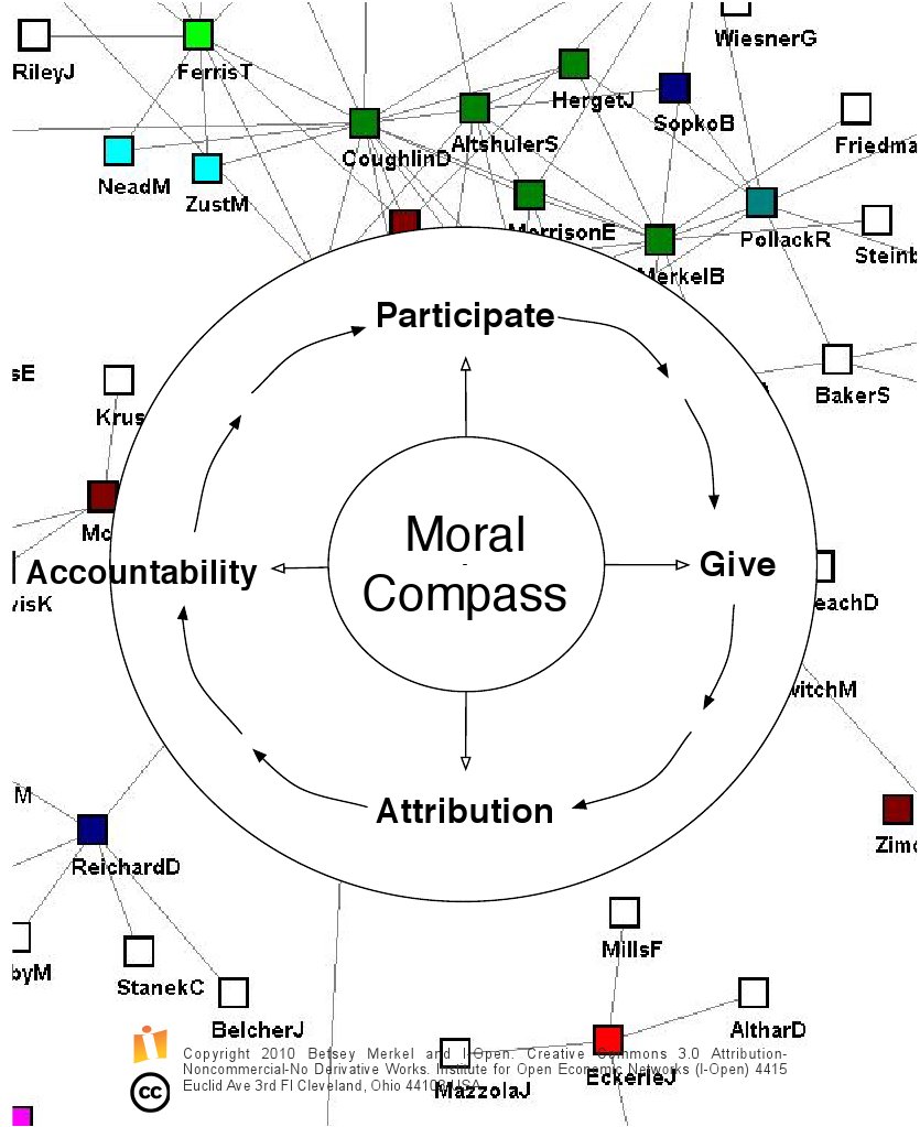 Civic Compass | PDF | Social Science | Science & Mathematics