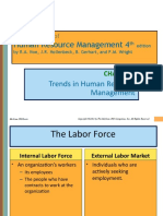 Chapter 02-Trends in HRM