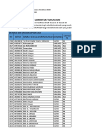 LAMPIRAN DRAF SASARAN AKREDITASI SD Tahun 2020 Dari SD