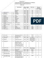 Daftar Alat Laboratorium