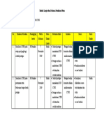 TL Dan Evaluasi CTPS Fix