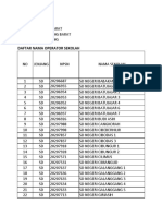 Daftar Nama Operator Sekolah SDN Lampinnggsari