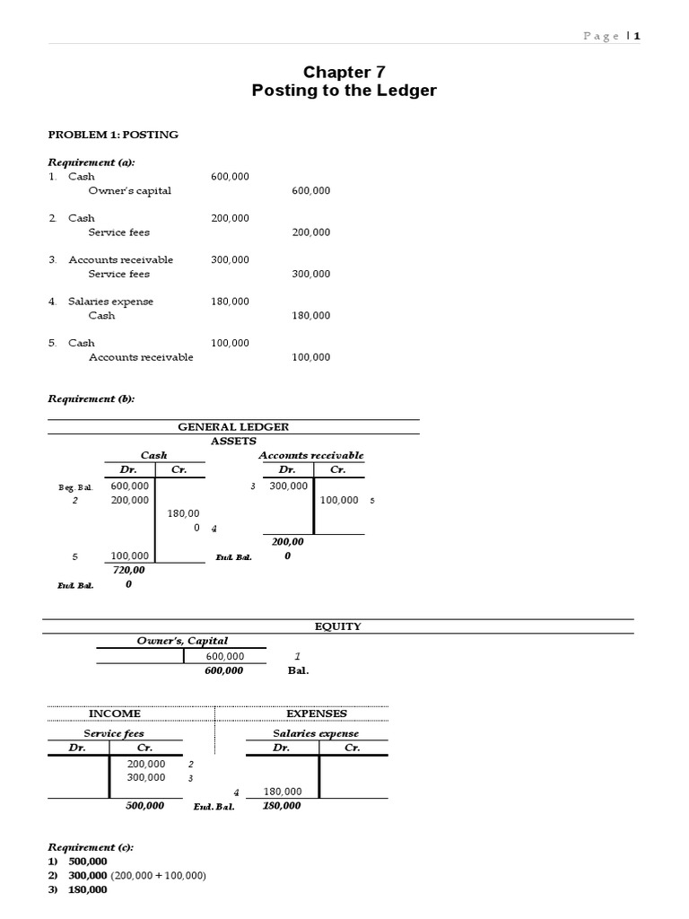 Chapter 7: Ledger Posting Guide | PDF | Debits And Credits | Expense