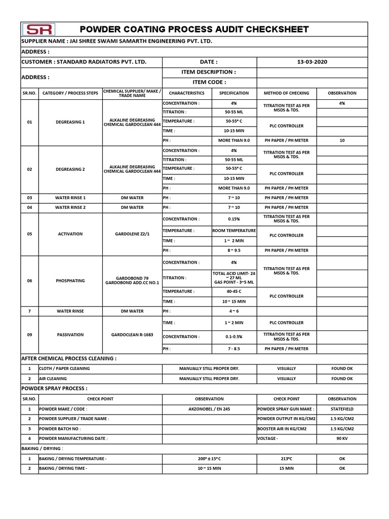 Powder Coating Process Audit Checklist | PDF | Ph | Nitric Acid