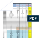 Welding Electrode Stock Status