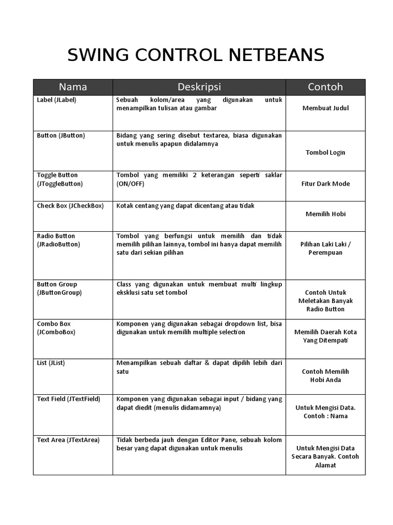 Swing Control JAVA TGL 9 MARET | PDF