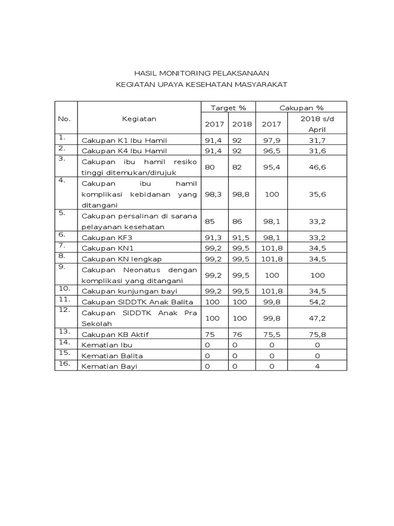 4.3.1.2. Monitoring Kinerja Dan TL PDF