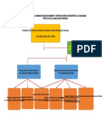 ORGAN. ESTR DE LA COMISION EAYGRD.docx