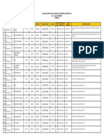 Plazas Vacantes Nivel Inicial - Etapa Iii