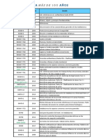 Lista-de-Documentos-Vigentes-AEA.pdf