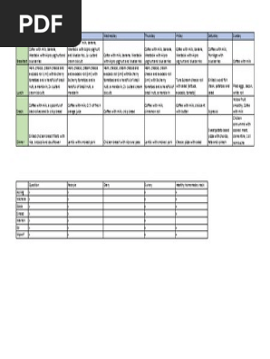 Food Diary