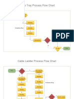 Process Flow Chart