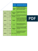 INDICADORES PQP - Febrero 2020