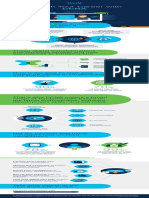 Ccna Infographic