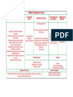 Modelo de Negocios Canvas PDF