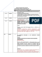 Derecho Internacional Privado: Contratos y Jurisdicción