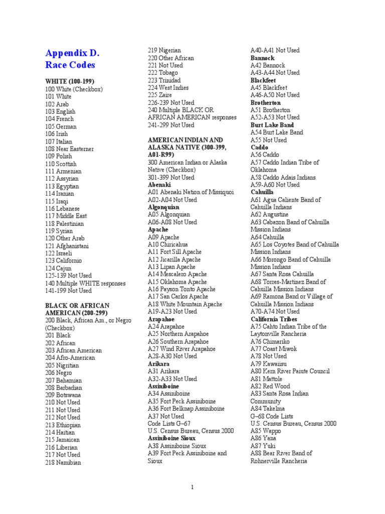Race Codes and Tribal Listings | PDF | Sioux | Dakota People