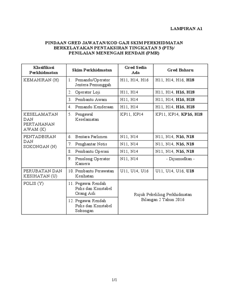 Lampiran A  PDF