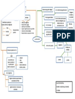 Mapa Conceptual Ley 100