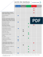 Ficha Clasificacion de Residuos Suramericana04 PDF