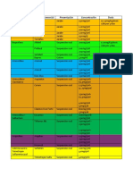 Antibióticos y analgésicos pediátricos genéricos y de marca