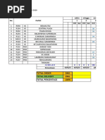 KPI Report FL-Balikpapan FEBRUARI 2020