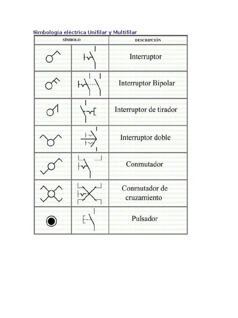 Simbologia Unifilar | PDF