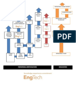 Career Planner PDF