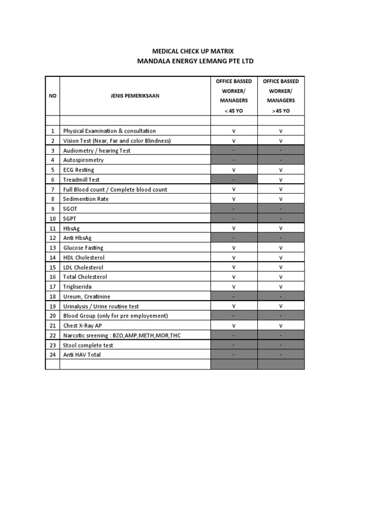 Medical Check-Up Matrix Overview | PDF | Clinical Medicine | Medical Tests