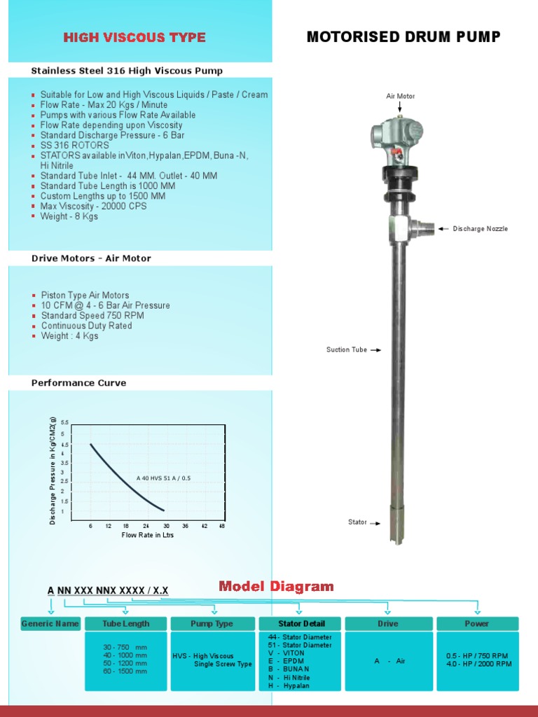 Air Operated High Viscous Barrel Pump PDF | Download Free PDF | Flow ...