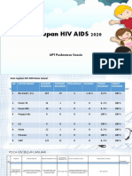Cakupan HIV AIDS Bulan Januari 2020