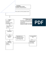 Petunjuk Teknis Pengorganisasian Masyarakat2018 PDF