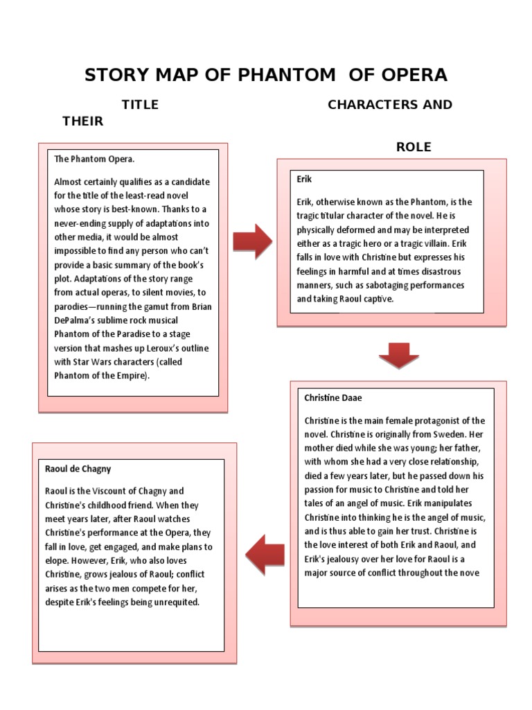 Phantom of the Opera Plot Summary | PDF | Erik (The Phantom Of The ...