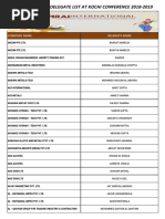 Mrais 6TH Imrc Delegate List Kochi 2018 2019 PDF