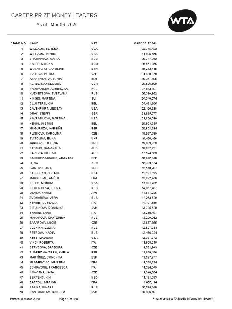All Career Prize Money Pdf Pdf Grand Slam Tennis Tennis Players