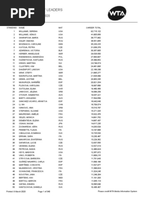 All Career Prize Money Pdf Sportspeople Tennis Players