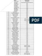 Teachers List Wagholi