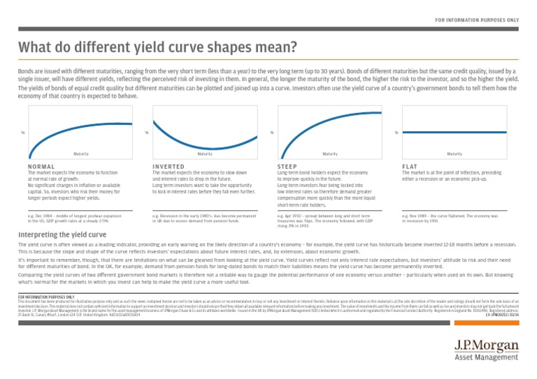What Do Different Yield Curve Shapes Mean | PDF | Yield Curve | Bonds ...