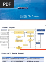 Support Model (For Business) v1.1