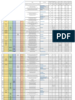 Calendrier de Semis Multiclimat