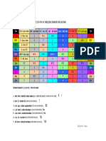 Melodic Minor Modes