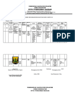 Monitoring Ispa Diare April