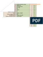 Item Analysis EPP