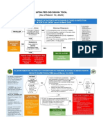 Updated Decision Tool