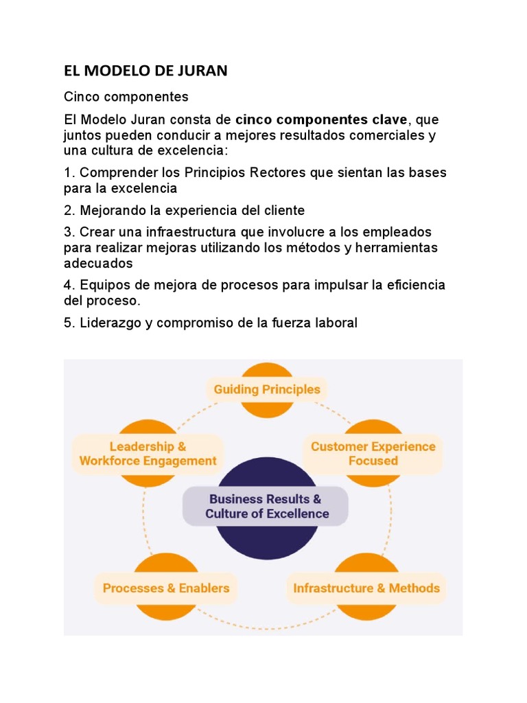 El Modelo de Juran | PDF | Calidad (comercial) | Liderazgo